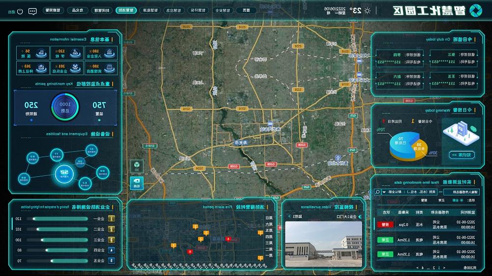 环球软件智慧化工园区平台展示界面